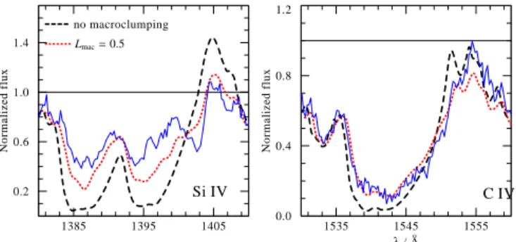 Fig. 10 portrays the two C iv and Si iv resonance dou- dou-blets as observed at phase φ = 0.83 (blue line)