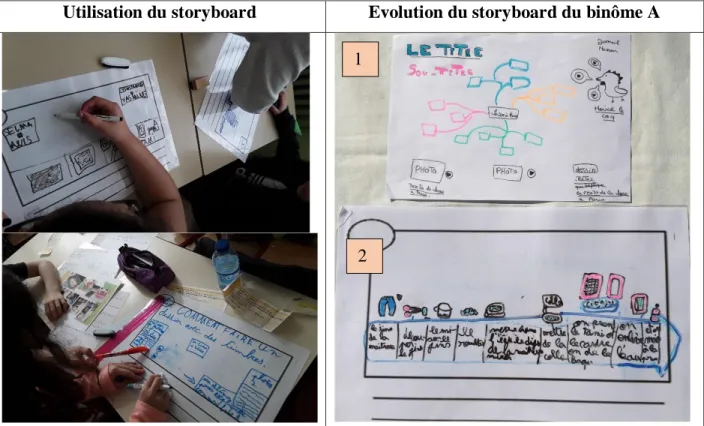 Illustration 13 : Développer la créativité, faire évoluer les idées et préparer la page d’un livre numérique grâce au storyboard 