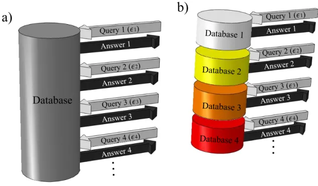 Figure 4.3: Composition properties: a) sequential composition and; b) parallel composition.