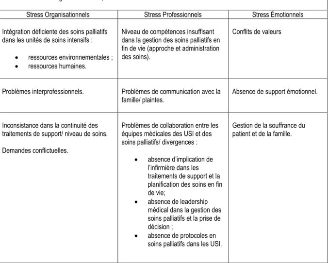 Tableau 2.  Gélinas et al. 2012 