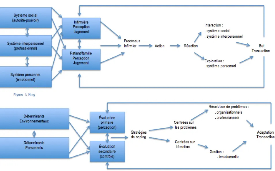 Figure 2    Lazarus et Folkman 