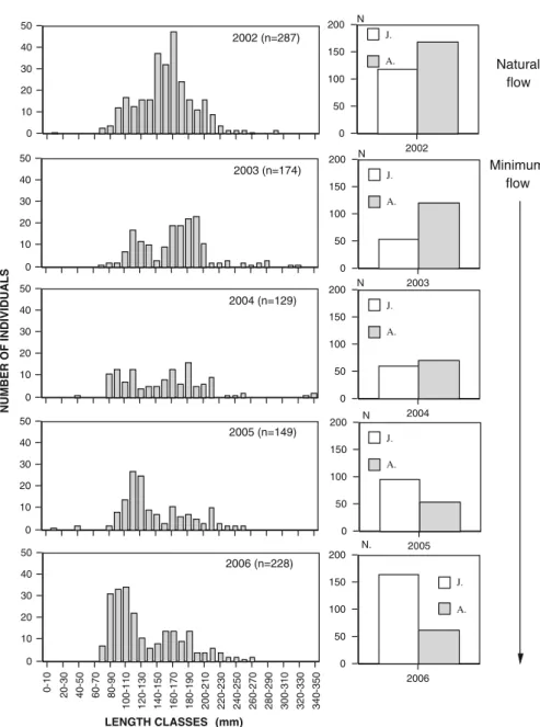 Fig. 6 Left graphs: