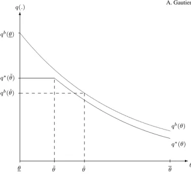 Figure 1. The optimal quantities for T ¯ = t b (θ) and T ¯ ∈ (T, t b (θ))