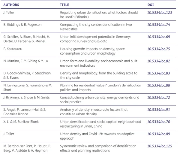 Table 1 Articles in this special  issue ‘Urban Densification’,  Buildings and Cities (2021), 2(1); 