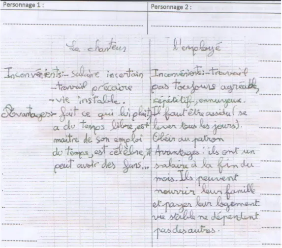 Tableau 2 : Liste d’arguments proposée par le groupe B 