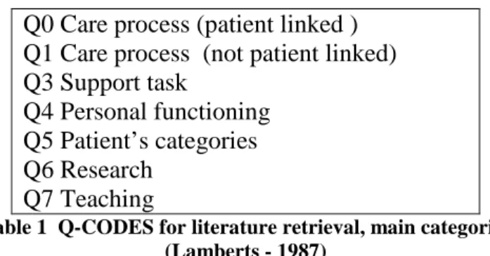 Table 1  Q-CODES for literature retrieval, main categories   (Lamberts - 1987)  