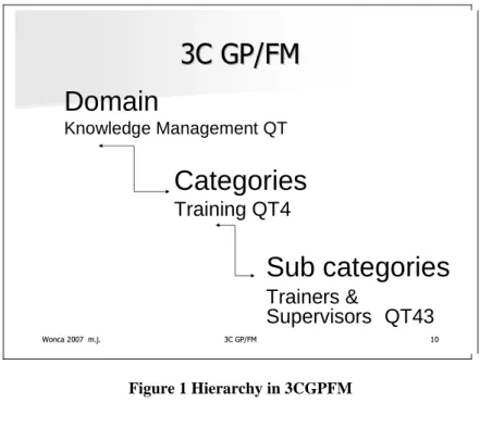 Table 3  3CGPFM ; Opening of QT4 sub-category Training 