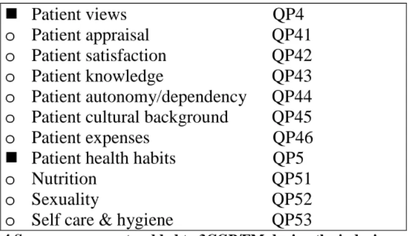 Table 4 Some new concepts added to 3CGP/FM during the indexing process 