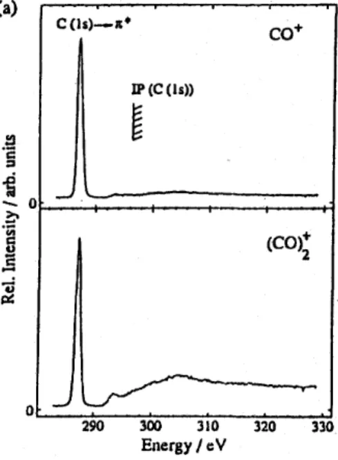 Figure 1: Photoionization efficiency curves of CO +  and (CO) 2