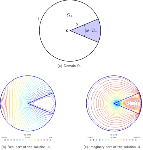 Figure 2: Domain Ω and the computed solution for problem (64).