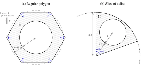 Fig. 8. Two-dimensional settings for the comparison of the corner treatments with a varying angle α 