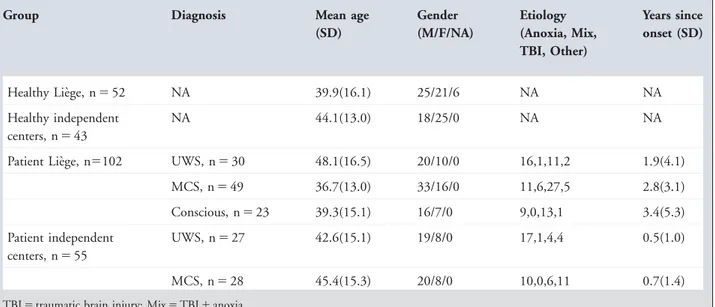 TABLE 1. Group Means (and Standard Deviation If Applicable) for Age, Sex, Etiology, and Years Since Onset for Healthy Subjects and Patients From Lie`ge and the Independent Centers (Paris and Salzburg)