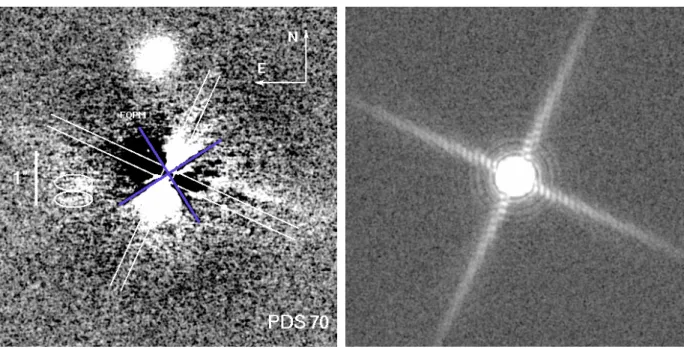 Fig. 3. Left: final image of PDS 70 star after the data analysis procedure explained in Sect