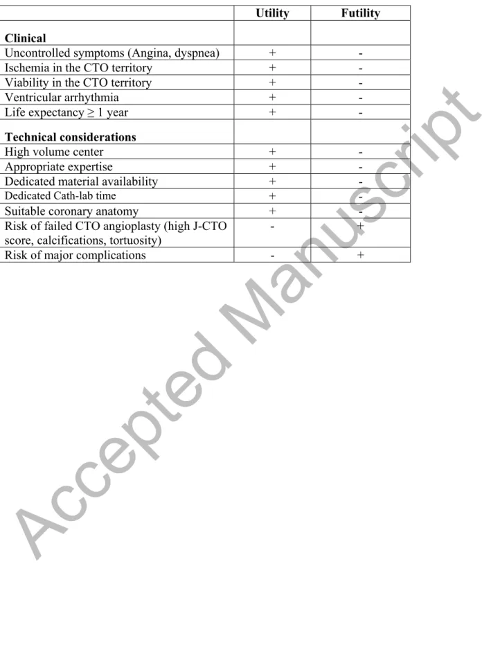 Table 1: Utility and futility of CTO angioplasty 