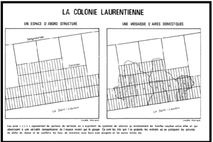 Figure 4 Urbanité et territorialité  