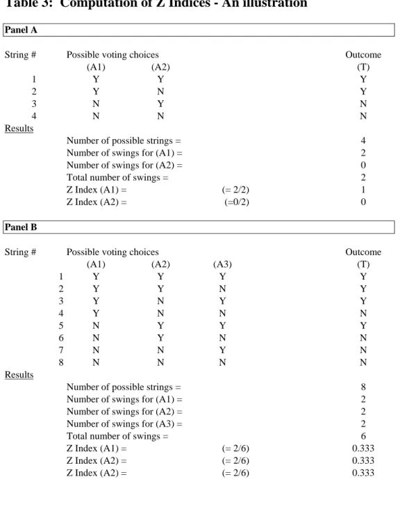 Table 3:  Computation of Z Indices - An illustration 