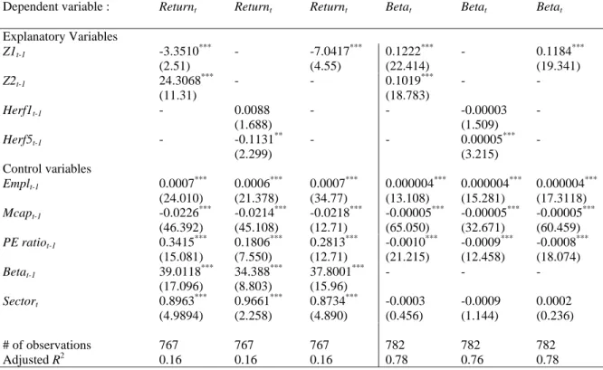 Table 5: Impact of ownership dynamics on the risk and  financial performance of a stock 
