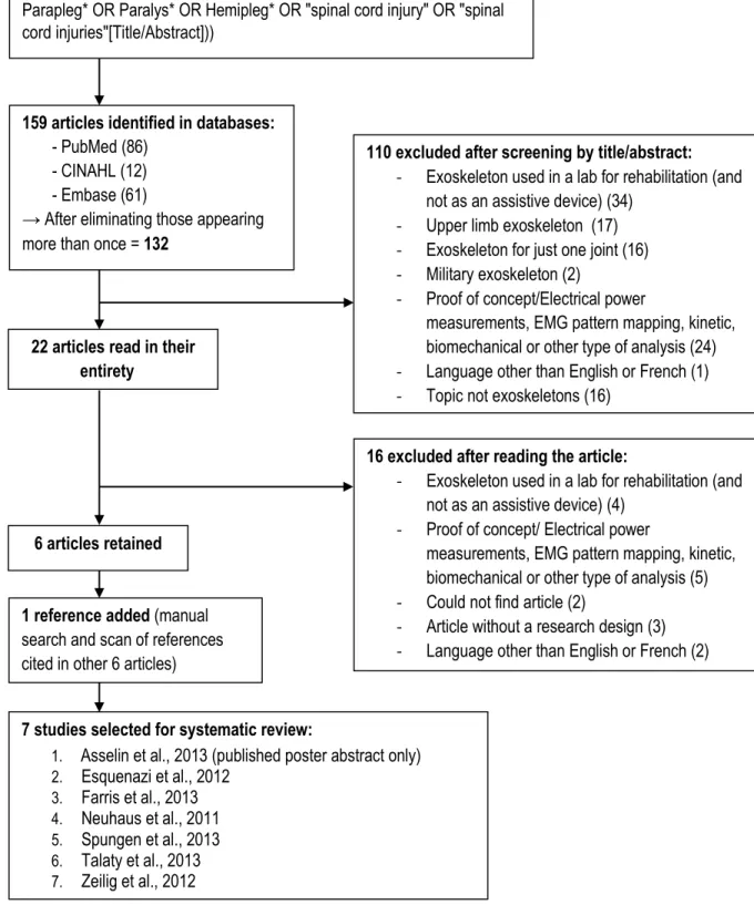 Figure 6. Flow of information through the different phases of the systematic review of lower limb exoskeletons used  for functional mobility by people with SCI (based on ‘Preferred Reporting Items for Systematic reviews and  Meta-Analyses – The PRISMA Stat