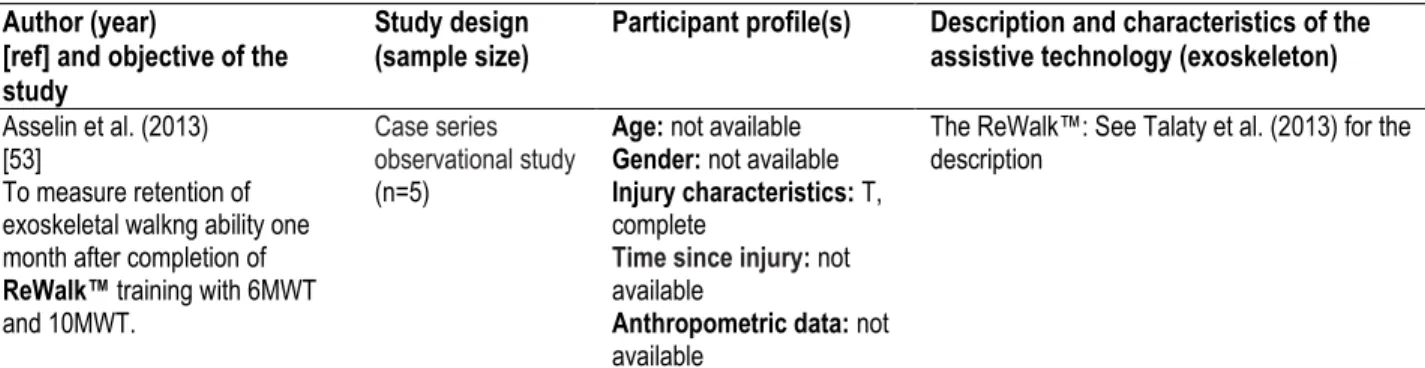 Tableau 1. Main characteristics of the selected studies, presented by alphabetical order of first author's name  Author (year)  