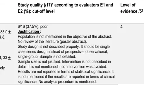 Tableau 2. Main outcomes identified in exoskeleton studies, presented in order of study quality (continued)  Author 