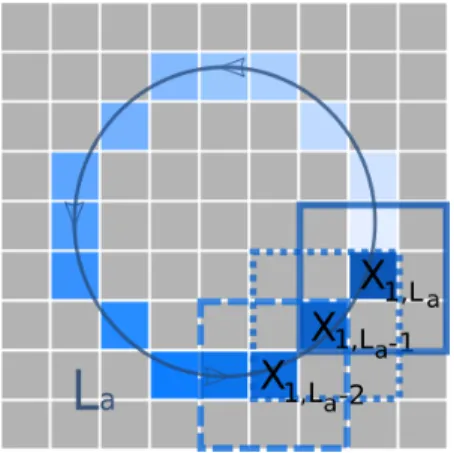 Fig. 2. Residuals matrices obtained from the first frame of the cube of residuals for the last three pixels of the annulus with θ equal to 3