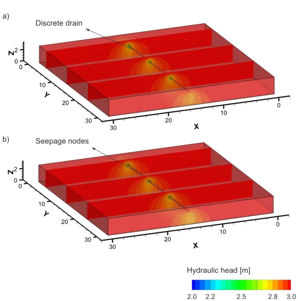 Figure 3.4 shows the hydraulic head distribution in the 3D domain for the discrete drain (Figure 3.4a) and seepage nodes (Figure 3.4b) cases