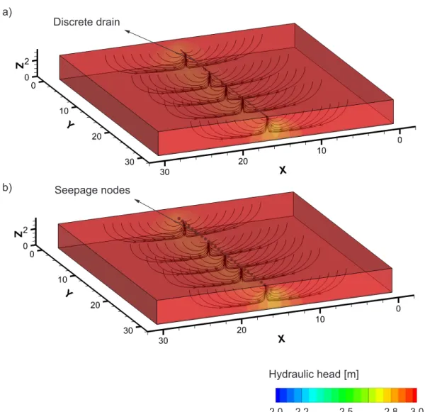 Figure 3.5: Hydraulic head distribution in the 3D domain for the discrete drain (a) and the seepage nodes examples (b), with associated water ﬂow pathways.