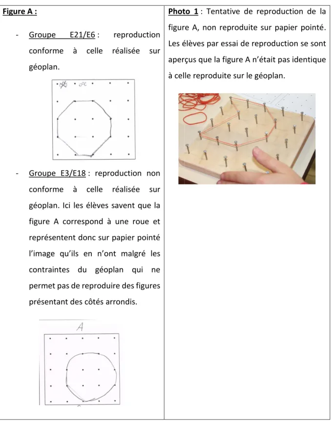 Tableau 4 : Productions d’élèves sur papier pointé (figure A, C, E et F) et sur géoplan (Photos 1,  2 et 3)