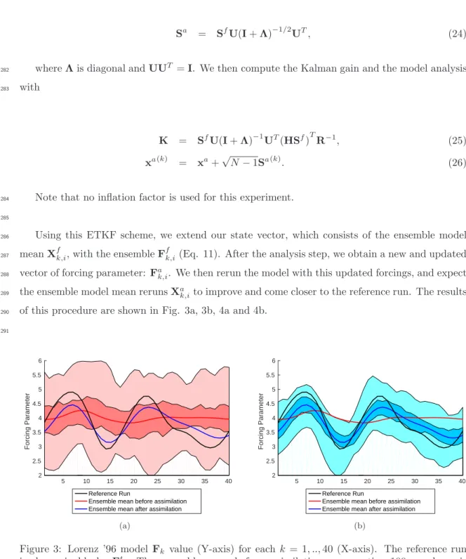 Figure 3: Lorenz ’96 model F k value (Y-axis) for each k = 1, .., 40 (X-axis). The reference run is shown in black: F t k 