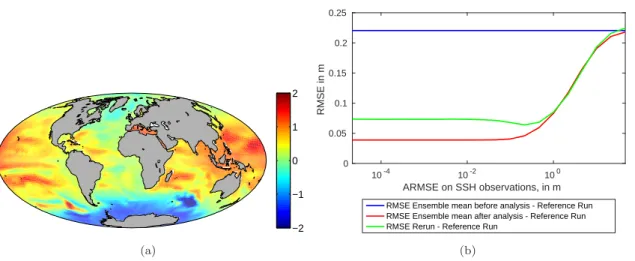 Figure 11: (a) Sea surface height (SSH) of the rerun with analysed forcing (in m). (b) RMSE on SSH from Ensemble Mean before and after analysis, and Rerun, with True Run