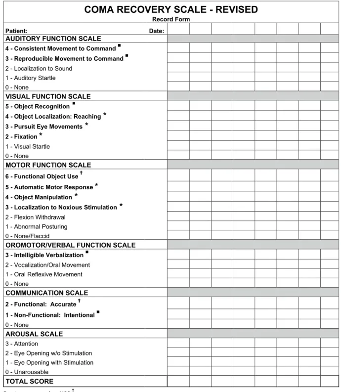 Fig. 4    Coma recovery scale-revised (CRS-R) record form showing behavioral criteria for MCS–, MCS+ and MCS emergence