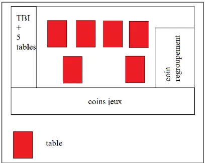 Figure 10: plan précis de la salle de classe de la classe observée 