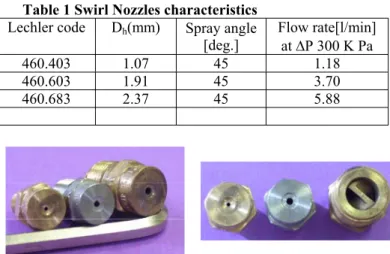 Table 1 Swirl Nozzles characteristics  Lechler code  D h (mm)  Spray angle 