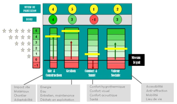 Figure 1 : Mode de cotation et critères d’évaluation de VALIDEO 