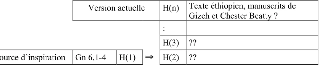 Tableau 8. Notation suivant l’approche classique 