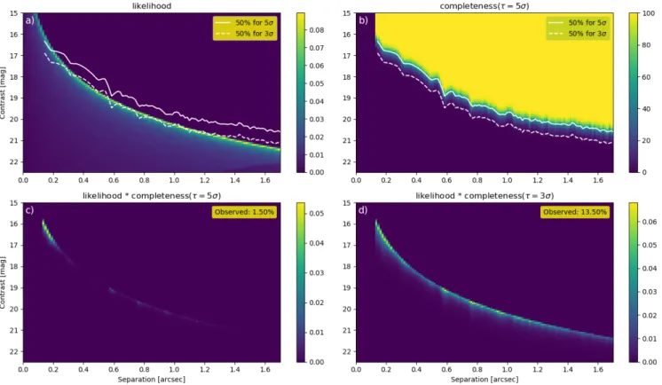 Fig. 9. Results of the Monte-Carlo sampling of 5 000 000 Jupiter-sized planets on circular orbits around α Cen A