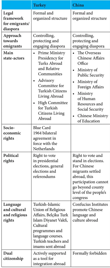 Table 1. State-level framework of emigration/