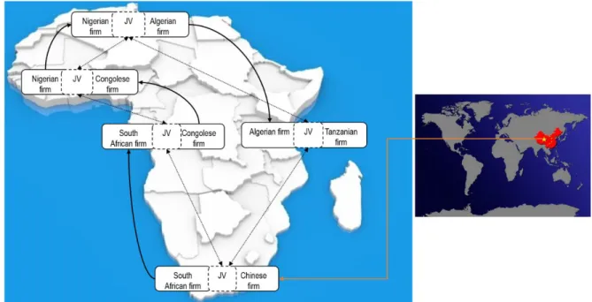 Figure 12: Interconnected African knowledge-sharing map  Conceptualized by Ado Abdoulkadre 
