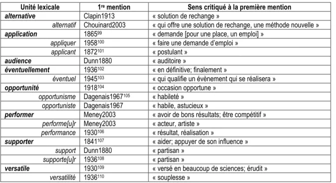 Tableau 5   Première mention d'un sens critiqué dans la lexicographie québécoise pour les UL principales (gras + italiques) et  secondaires (italiques) 