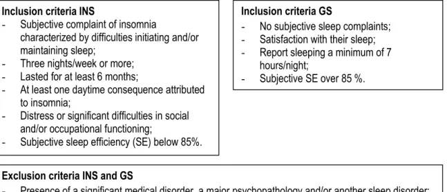 Figure 4.1. Inclusion and exclusion criteria for INS and GS  Inclusion criteria INS 
