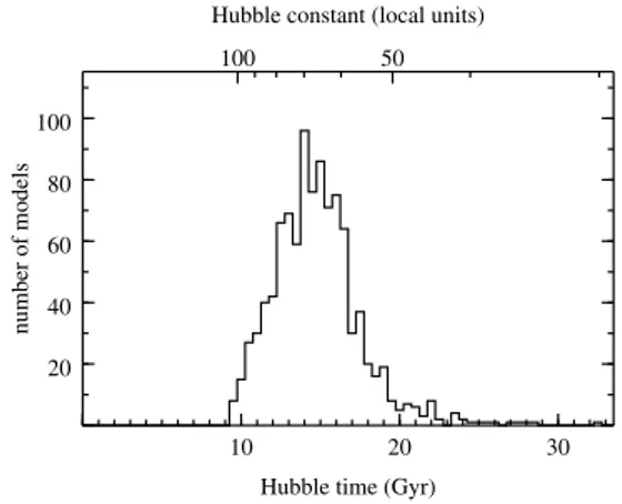 Fig. 11. Distribution of H 0 from 1000 non-parametric models. The bottom-axis gives the Hubble time, the top-axis H 0 in km s − 1 Mpc − 1 .