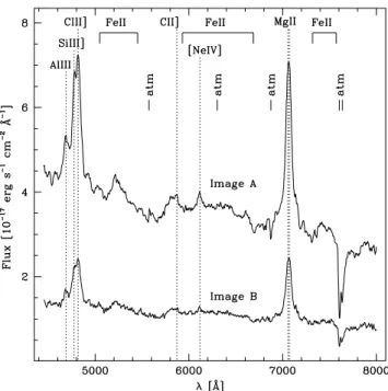 Fig. 6. Spectra of the quasar images A and B of SDSS J0924+0219, as extracted from the deconvolved data