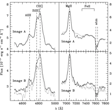 Fig. 9. Comparison between the spectra of images A and B taken on 14 January 2005. The top panel shows the dimensionless ratio B/A.