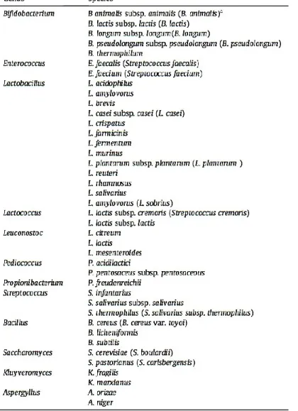 Table 1-3 : Bactéries probiotiques avec application possible en alimentation animale (Gaggia et al., 2010)