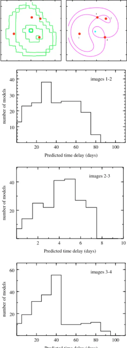 Fig. 15. Models of J2026–453 (inclined quadruple). Prospects: good.