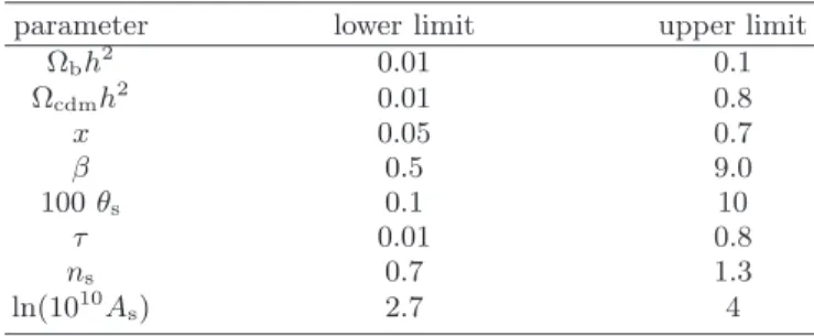 FIG. 1. CMB power spectrum for best-fit models with baryons and mirror matter (dashed line), or baryons,  mir-ror matter, and cold dark matter (dotted line) obtained using CMB only data