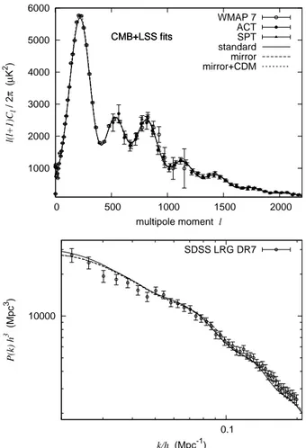 FIG. 2. CMB and LSS power spectra for best-fit models with baryons and mirror matter (dashed line), or baryons, mirror matter, and cold dark matter (dotted line) obtained using both CMB and LSS datasets