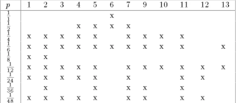 Figure 1 shows the relative probabilit y of several cosmo-