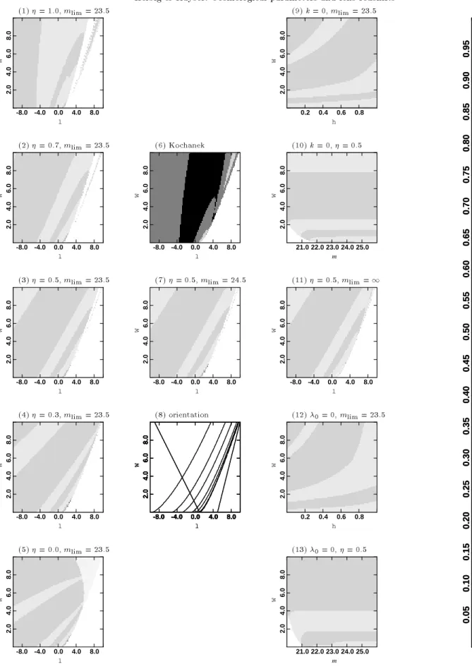 Fig. 1. Results for the systems in Table 1. The relative probability for dierent cosmological mo dels is plotted linearly on