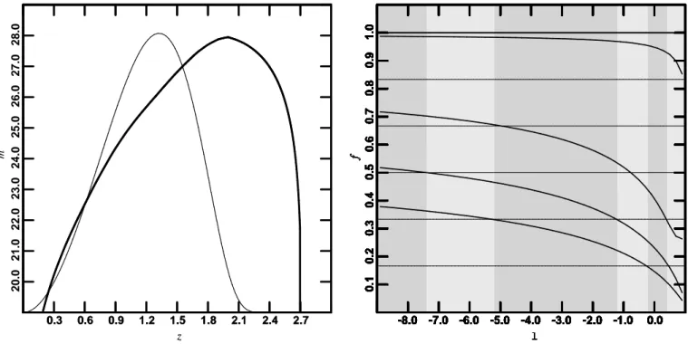 Fig. 2. The relative dierential optical depth (thin curve) and